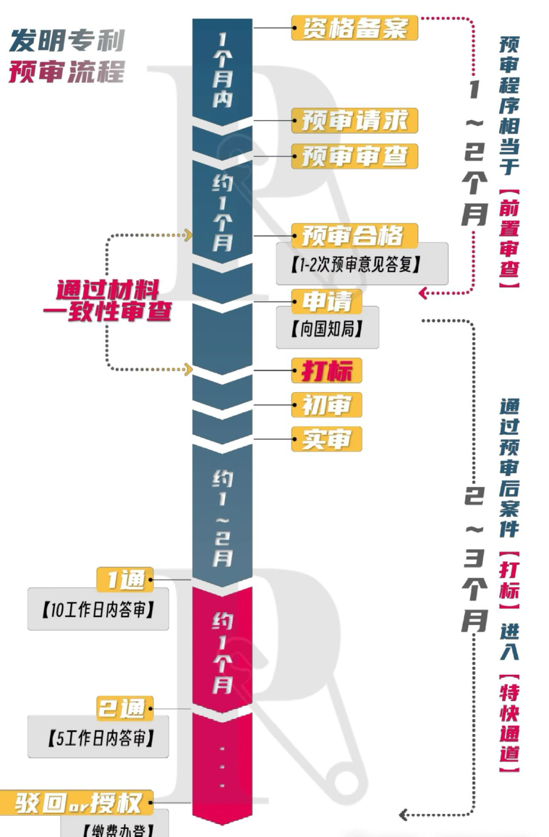 辽宁省发明专利快速预审通道：3-6个月拿证！ - 金鲸集团